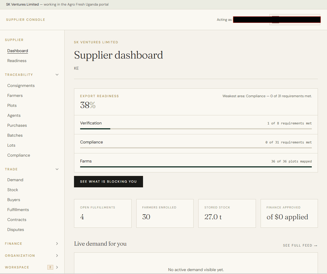 The supplier dashboard: export readiness at 38 per cent, with verification, compliance and farms scored separately