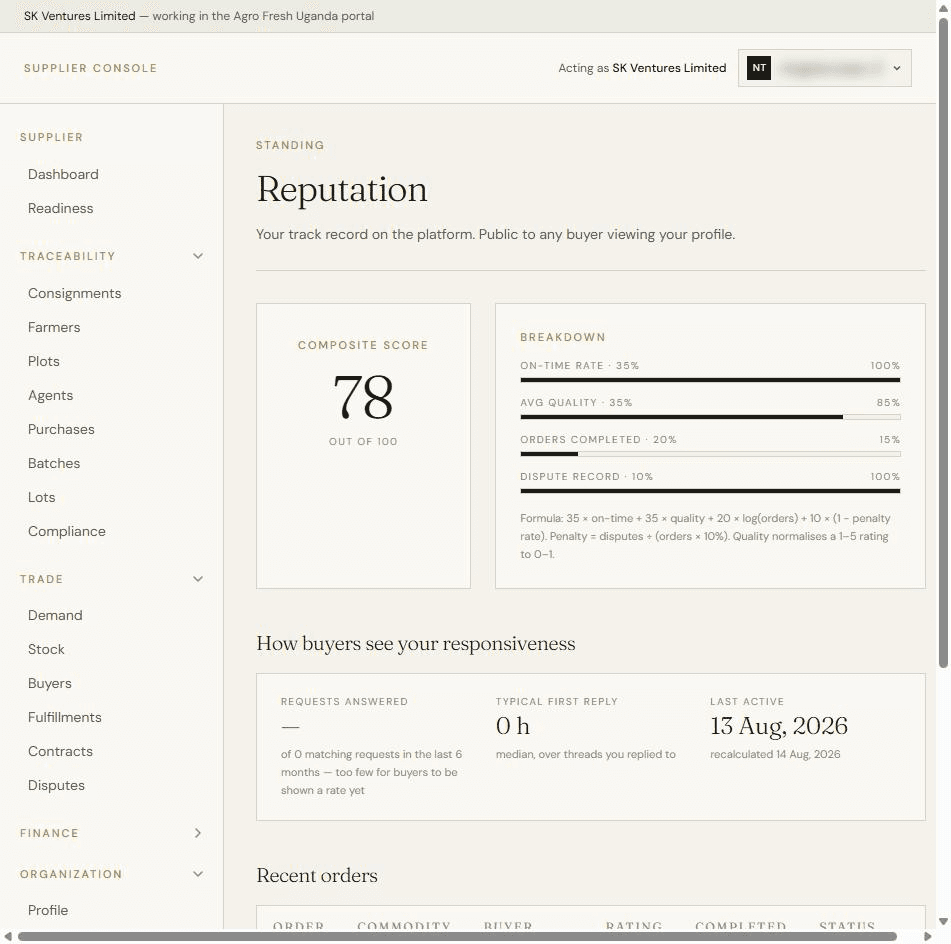 A reputation record: composite score with the on-time, quality, orders and dispute breakdown